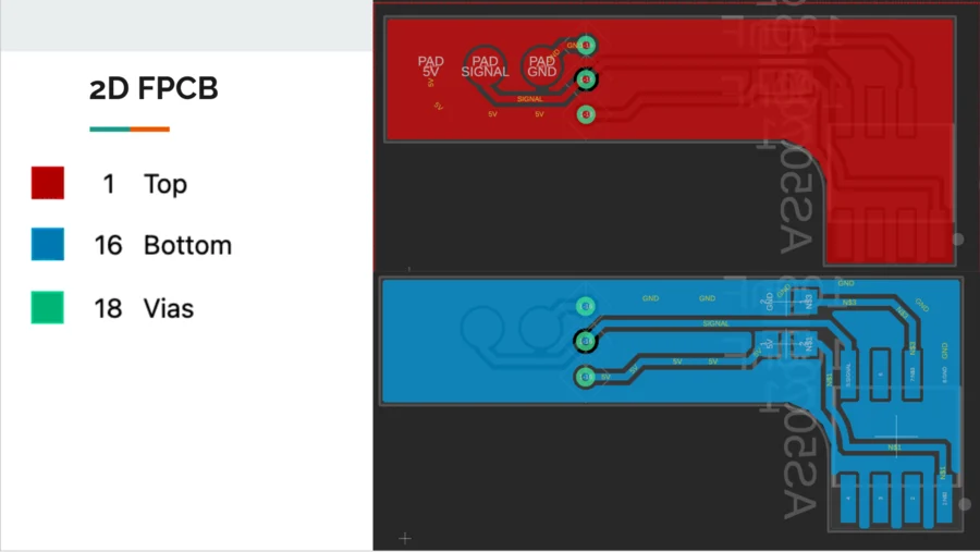 The flexible PCB layout in Fusion: top copper in red and bottom copper in blue, with three pads labelled 5V, SIGNAL and GND and the AS5070B footprint